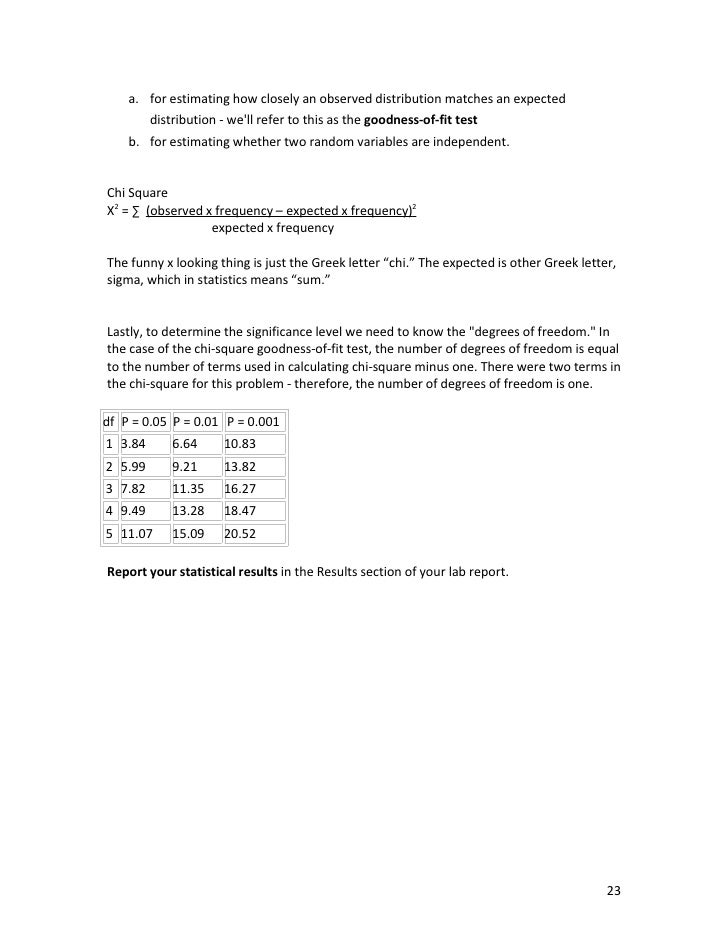 Download Free Drosophila Genetics Lab Program Software Download Free Drosophila Genetics Lab Program Software