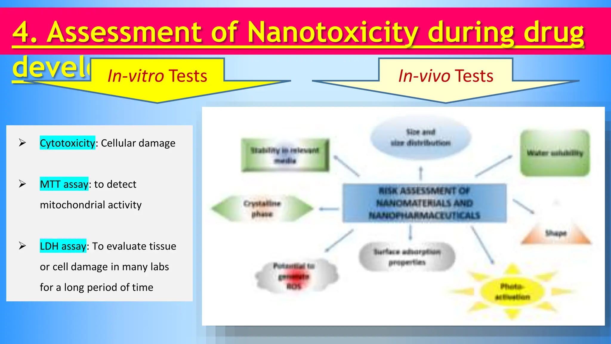 Drosophila Model for toxicity Assessment of Nanoparticle based Drug ...