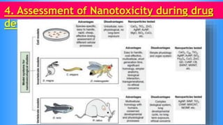 Drosophila Model for toxicity Assessment of Nanoparticle based Drug ...
