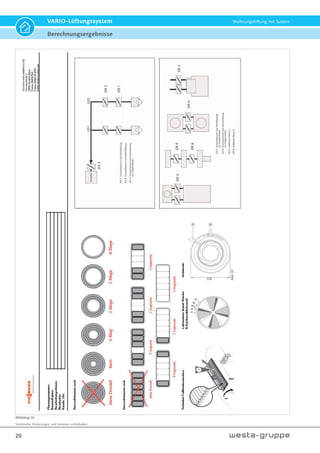 Technische Änderungen und Irrtümer vorbehalten.
20
VARIO-Lüftungssystem Wohnungslüftung mit System
Berechnungsergebnisse
Abbildung 26
 
