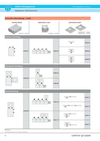 Technische Änderungen und Irrtümer vorbehalten.
4
VARIO-Lüftungssystem Wohnungslüftung mit System
Arten der Luftverteilung – Zuluft
Verteiler Metall Luftverteiler 2-fach Luftverteiler 8-fach
50VARLVK - 7554502 50VARHAZ - 7554457
50VARDVT001 - 7554458
50VARDVT002 - 7554459
Zentrale Verteilung
ZVM 01 ZVM 02
ZVM 03
ZVM 04
ZVM 05
Dezentrale Verteilung
ZVM 06
ZVM 07
ZVM 08
Mischverteilung
ZVM 09
ZVM 10
ZVM 12
ZVM 13
ZVM 11
ZVM 14
ZVM 15
50
Abbildung 2
Allgemeine Informationen
 