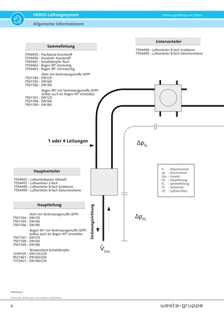 Technische Änderungen und Irrtümer vorbehalten.
6
VARIO-Lüftungssystem Wohnungslüftung mit System
Hauptverteiler
7554502 - Luftverteilkasten (Metall)
7554457 - Luftverteiler 2-fach
7554458 - Luftverteiler 8-fach Endebene
7554459 - Luftverteiler 8-fach Zwischenebene
Sammelleitung
7554455 - Flachkanal Kunststoff
7554456 - Rundrohr Kunststoff
7554461 - Schalldämpfer flach
7554462 - Bogen 90° breitseitig
7554463 - Bogen 90° schmalseitig
Rohr mit Verbindungsmuffe (EPP)
7501764 - DN125
7501765 - DN160
7501766 - DN180
Bogen 90° mit Verbindungsmuffe (EPP)
teilbar auch als Bogen 45° einsetzbar
7501767 - DN125
7501768 - DN160
7501769 - DN180
Unterverteiler
7554458 - Luftverteiler 8-fach Endebene
7554459 - Luftverteiler 8-fach Zwischenebene
pSL
pHL
Strömungsrichtung
1 oder 4 Leitungen
Hauptleitung
Rohr mit Verbindungsmuffe (EPP)
7501764 - DN125
7501765 - DN160
7501766 - DN180
Bogen 90° mit Verbindungsmuffe (EPP)
teilbar auch als Bogen 45° einsetzbar
7501767 - DN125
7501768 - DN160
7501769 - DN180
Westersilent-Schalldämpfer
7249105 - DN125/224
9521461 - DN160/200
7373027 - DN180/224
VGes.
Abbildung 4
V - Volumenstrom
p - Druckverlust
Ges. - Gesamt
HL - Hauptleitung
SL - Sammelleitung
TS - Teilstrecke
LD - Luftdurchlass
Allgemeine Informationen
 
