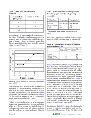 Table 2. Water entry into the soil after                         Table 3. Water evaporation and transpiration *
1 hour (2).                                                      from tillage types over a 5 month growing
                                                                 season (8).
                     Manure Rate             Inches of Water
                     (Tons/acre)
                                                                   Tillage Type       Evaporation      Transpiration*
                              0                     1.2            No till                             mm of water
                                                                                         mm of water
                                                                   C o v e n t i o n a l 41            307
                              8                     1.9            Till                  191           242

                              16                    2.7          *Transpiration is the release of water vapor by
                                                                 plants.
ground cover is also associated with drought-
proofing. This has been well demonstrated by a                   importance to drought-proofing, however, is the
research team at Indiana using variable applica-                 extent to which a surface cover is maintained.
tion of straw. Higher application resulted in
higher water infiltration rates, up to 2.5 tons of
straw per acre (Figure 3).                                       Table 4. Tillage effects on water infiltration
                                                                 and ground cover (2).
                                                                                     Water Infiltration Ground Cover
                    3                                                                mm/minute          Percent

                    2.5                                           No till                     2.7               48
                                                                  Chisel Plow                 1.3               27
Water - inches/hr




                    2                                             Moldboard Plow              0.8               12
                    1.5

                    1                                            Table 4 shows three different tillage methods and
                                                                 how they affect water entry into the soil. Notice
                    0.5
                                                                 the direct relationship between tillage type,
                    0                                            ground cover, and water infiltration. No-till has
                                                                 more than three times the water infiltration of
                          0   0.25     0.5     1     3     4     moldboard-plowed soil. Additionally, the no-
                                                                 till field would have higher aggregation from the
                                   Straw - tons/ac               organic matter decomposing on-site. Table 5
                                                                 shows increases in water infiltration in a dry soil
Figure 3. Effect of straw rate on water infiltration on a silt
loam soil (7).                                                   between no-till and conventional tillage systems;
                                                                 water continues to infiltrate well after the soil
Surface cover also reduces water evaporation                     becomes wet. An often-ignored factor in soil
from soil. In a Kentucky study, surface evapora-                 water infiltration is the contribution made by
tion was five times less under no-till (which                    earthworm channels. In soils with high earth-
leaves a surface mulch) than with conventional                   worm populations, 30 to 50 nearly pencil-sized
tillage over the May to September season (Table                  vertical tunnels per square yard are common (10).
3). Because less water was lost to evaporation,                  Gently sloping land under a mid-summer corn
more water was available for plants.                             canopy can absorb a 4-inch rainfall in 2 hours
                                                                 with virtually no runoff when abundant earth-
Tillage systems and equipment have enormous                      worm populations are present (10).
impacts on water infiltration, storage, and plant
efficiency. These include mechanical stress on                   Gantzer and Blake (11) examined soil channels
soil aggregates, effects on soil microorganisms,                 created by earthworms and plant roots in a clay
and the tendency to create hardpans. Of most                     loam soil in Minnesota. At the 3 to 6 inch soil

PAGE 4                                                                                 //DROUGHT RESISTANT SOIL
 