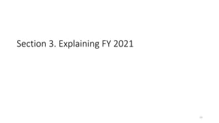 Section 3. Explaining FY 2021
13
 