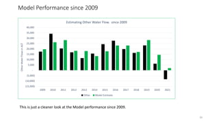 Model Performance since 2009
20
(15,000)
(10,000)
(5,000)
-
5,000
10,000
15,000
20,000
25,000
30,000
35,000
40,000
2009 2010 2011 2012 2013 2014 2015 2016 2017 2018 2019 2020 2021
Other
Water
Flows
in
ACF Estimating Other Water Flow. since 2009
Other Model Estimate
This is just a cleaner look at the Model performance since 2009.
 