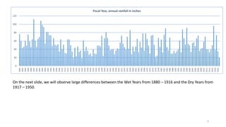 0
20
40
60
80
100
120
1880
1882
1884
1886
1888
1890
1892
1894
1896
1898
1900
1902
1904
1906
1908
1910
1912
1914
1916
1918
1920
1922
1924
1926
1928
1930
1932
1934
1936
1938
1940
1942
1944
1946
1948
1950
1952
1954
1956
1958
1960
1962
1964
1966
1968
1970
1972
1974
1976
1978
1980
1982
1984
1986
1988
1990
1992
1994
1996
1998
2000
2002
2004
2006
2008
2010
2012
2014
2016
2018
2020
Fiscal Year, annual rainfall in inches
On the next slide, we will observe large differences between the Wet Years from 1880 – 1916 and the Dry Years from
1917 – 1950.
4
 