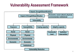 Drought and desertification vulnerability assessment, and mitigation ...
