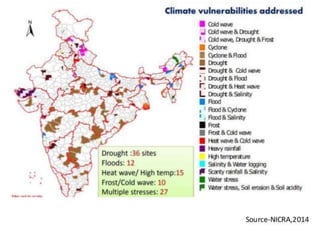 Lecture no. 5 Drought and its management | PPTX
