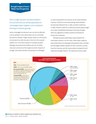 2 0 1 2 D R O U G H T B R O C H U R E
8
SIZE DISTRIBUTION OF
CALIFORNIA PUBLIC WATER SYSTEMS
California Department of Public Health data
KEY
CWS
NCWS
 