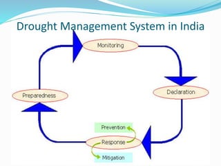 Drought Management System in India
 