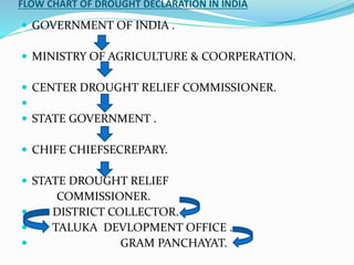 FLOW CHART OF DROUGHT DECLARATION IN INDIA
 GOVERNMENT OF INDIA .
 MINISTRY OF AGRICULTURE & COORPERATION.
 CENTER DROUGHT RELIEF COMMISSIONER.

 STATE GOVERNMENT .
 CHIFE CHIEFSECREPARY.
 STATE DROUGHT RELIEF
COMMISSIONER.
 DISTRICT COLLECTOR.
 TALUKA DEVLOPMENT OFFICE .
 GRAM PANCHAYAT.
 