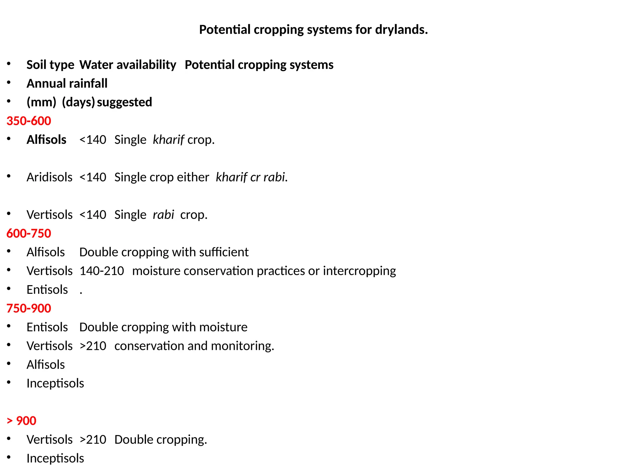 Potential cropping systems for drylands.
• Soil type Water availability Potential cropping systems
• Annual rainfall
• (mm) (days)suggested
350-600
• Alfisols <140 Single kharif crop.
• Aridisols <140 Single crop either kharif cr rabi.
• Vertisols <140 Single rabi crop.
600-750
• Alfisols Double cropping with sufficient
• Vertisols 140-210 moisture conservation practices or intercropping
• Entisols .
750-900
• Entisols Double cropping with moisture
• Vertisols >210 conservation and monitoring.
• Alfisols
• Inceptisols
> 900
• Vertisols >210 Double cropping.
• Inceptisols
 