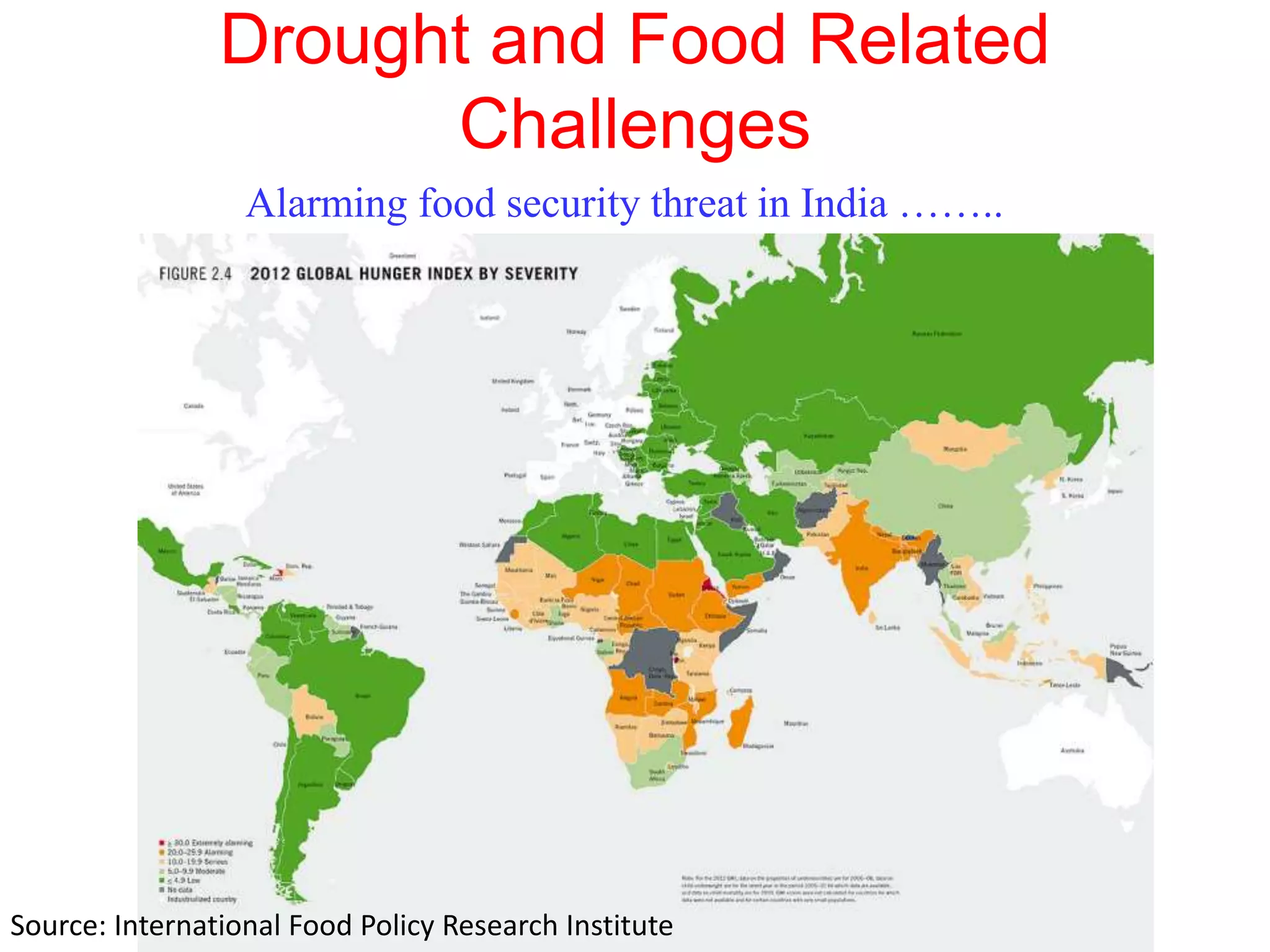 Drought and Food Related 
Challenges 
Alarming food security threat in India …….. 
Source: International Food Policy Research Institute 
 