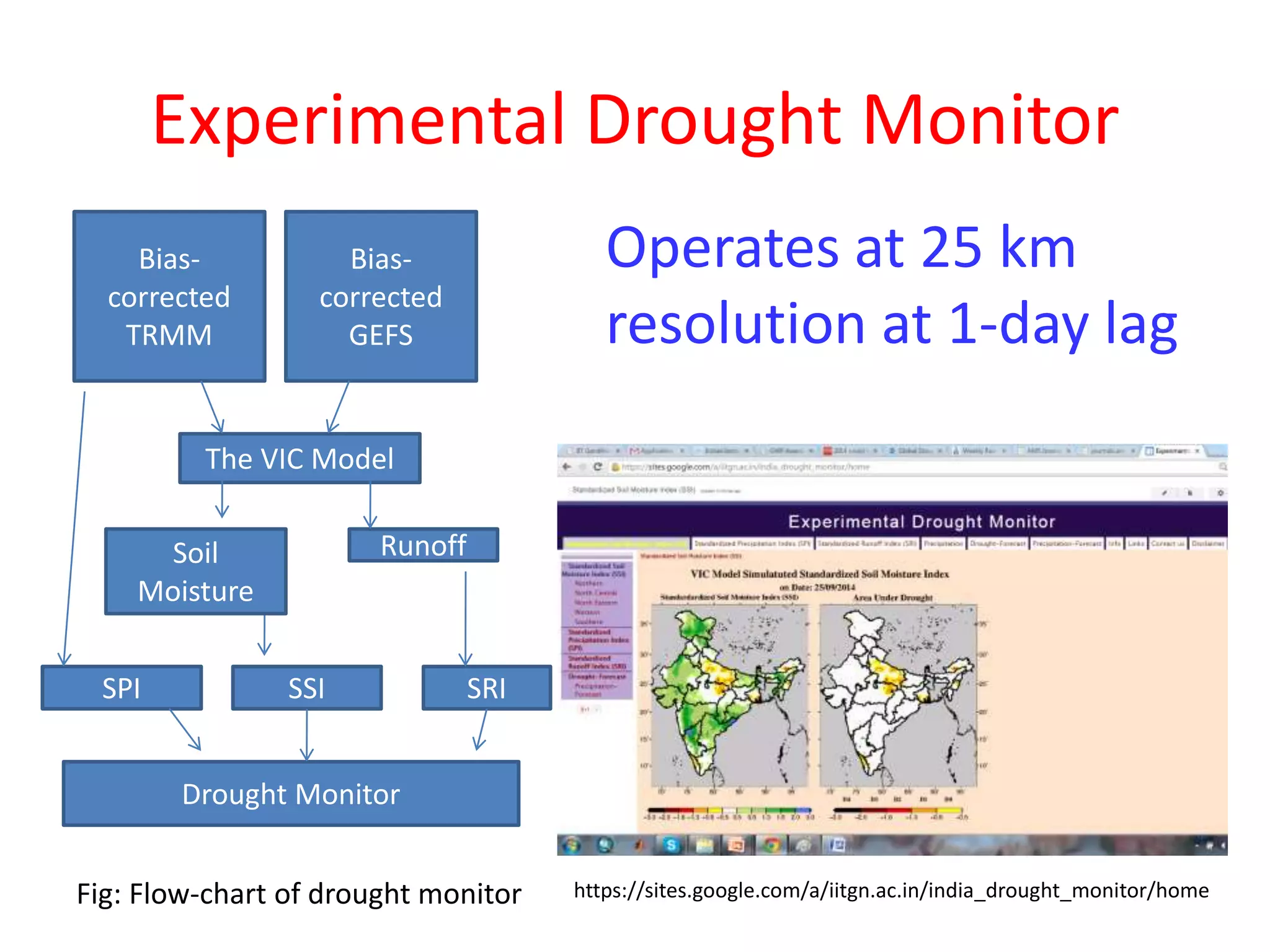 Experimental Drought Monitor 
Operates at 25 km 
resolution at 1-day lag 
https://sites.google.com/a/iitgn.ac.in/india_drought_monitor/home 
Bias-corrected 
TRMM 
Bias-corrected 
GEFS 
The VIC Model 
Soil 
Moisture 
Runoff 
SPI SSI SRI 
Drought Monitor 
Fig: Flow-chart of drought monitor 
 