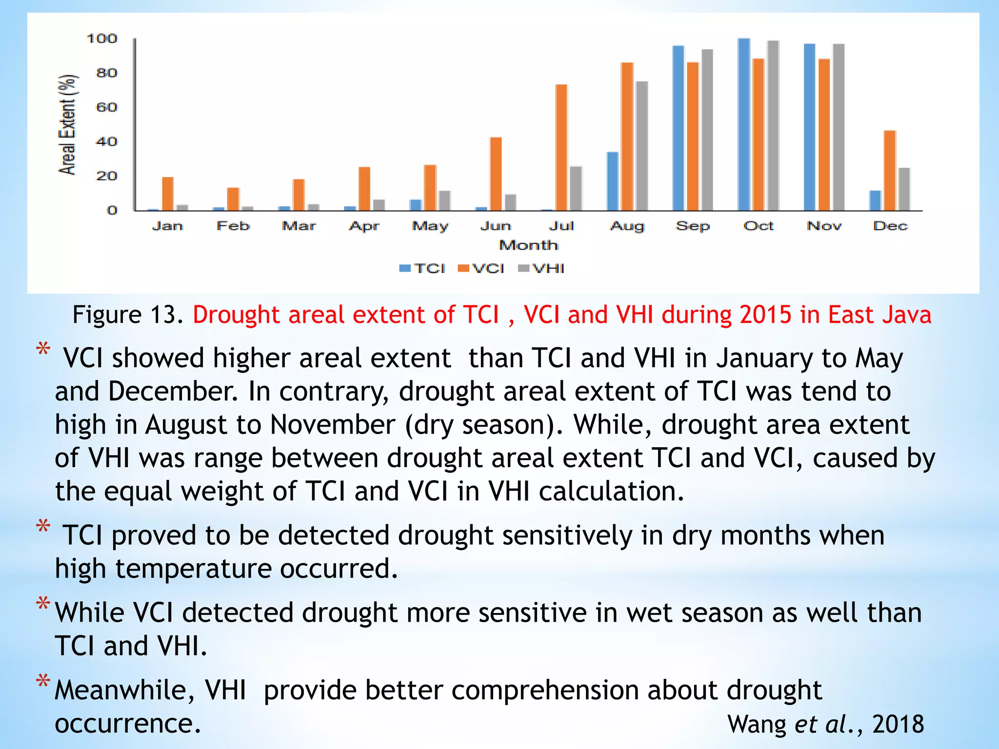 drought monitoring and management using remote sensing | PPTX