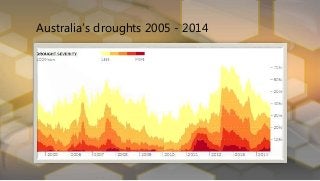 Australia’s droughts 2005 - 2014
4.3
2.5
3.5
4.5
2.4
4.4
1.8
2.8
2 2
3
5
CATEGORY 1 CATEGORY 2 CATEGORY 3 CATEGORY 4
Series 1 Series 2 Series 3
 