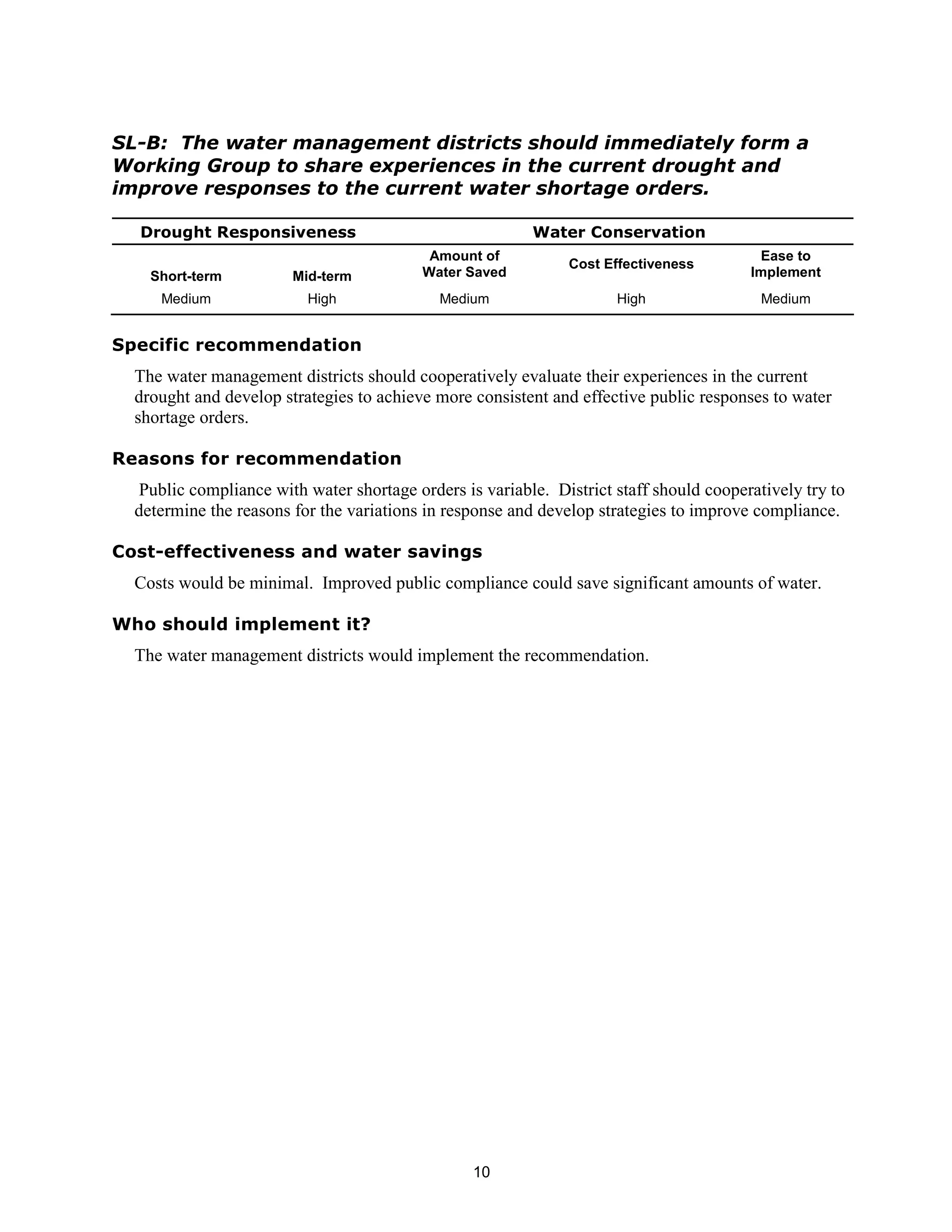 SL-B: The water management districts should immediately form a
Working Group to share experiences in the current drought and
improve responses to the current water shortage orders.

  Drought Responsiveness                                  Water Conservation
                                           Amount of                                      Ease to
                                                               Cost Effectiveness
    Short-term          Mid-term          Water Saved                                    Implement
     Medium               High               Medium                   High                 Medium


Specific recommendation
  The water management districts should cooperatively evaluate their experiences in the current
  drought and develop strategies to achieve more consistent and effective public responses to water
  shortage orders.

Reasons for recommendation
   Public compliance with water shortage orders is variable. District staff should cooperatively try to
  determine the reasons for the variations in response and develop strategies to improve compliance.

Cost-effectiveness and water savings
  Costs would be minimal. Improved public compliance could save significant amounts of water.

Who should implement it?
  The water management districts would implement the recommendation.




                                                  10
 