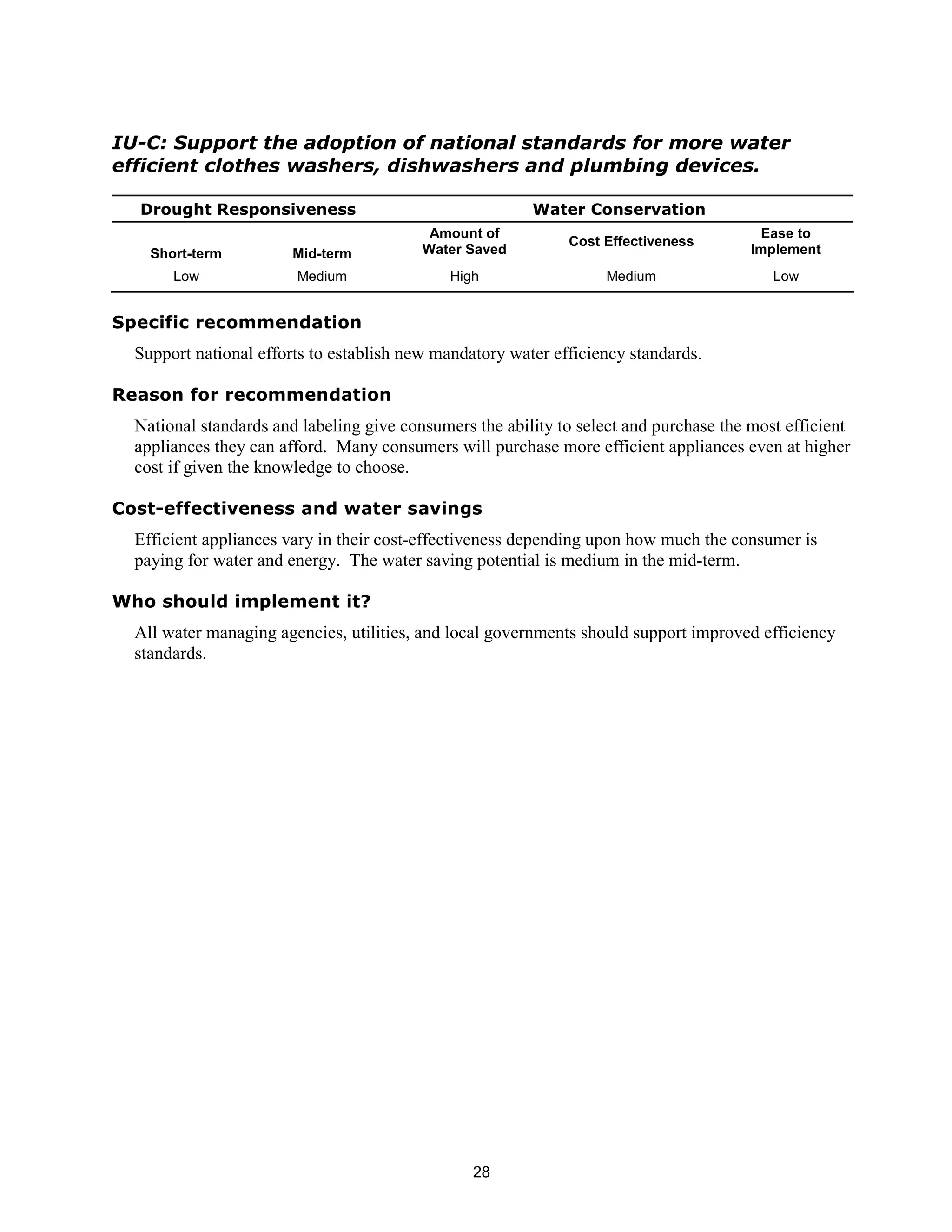 IU-C: Support the adoption of national standards for more water
efficient clothes washers, dishwashers and plumbing devices.

  Drought Responsiveness                                 Water Conservation
                                           Amount of                                     Ease to
                                                              Cost Effectiveness
    Short-term          Mid-term          Water Saved                                   Implement
       Low              Medium                High                 Medium                  Low


Specific recommendation
  Support national efforts to establish new mandatory water efficiency standards.

Reason for recommendation
  National standards and labeling give consumers the ability to select and purchase the most efficient
  appliances they can afford. Many consumers will purchase more efficient appliances even at higher
  cost if given the knowledge to choose.

Cost-effectiveness and water savings
  Efficient appliances vary in their cost-effectiveness depending upon how much the consumer is
  paying for water and energy. The water saving potential is medium in the mid-term.

Who should implement it?
  All water managing agencies, utilities, and local governments should support improved efficiency
  standards.




                                                 28
 