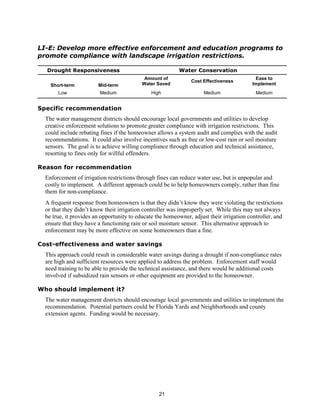 LI-E: Develop more effective enforcement and education programs to
promote compliance with landscape irrigation restrictions.

  Drought Responsiveness                                  Water Conservation
                                            Amount of                                      Ease to
                                                                Cost Effectiveness
    Short-term          Mid-term           Water Saved                                    Implement
       Low               Medium                High                  Medium                Medium


Specific recommendation
  The water management districts should encourage local governments and utilities to develop
  creative enforcement solutions to promote greater compliance with irrigation restrictions. This
  could include rebating fines if the homeowner allows a system audit and complies with the audit
  recommendations. It could also involve incentives such as free or low-cost rain or soil moisture
  sensors. The goal is to achieve willing compliance through education and technical assistance,
  resorting to fines only for willful offenders.

Reason for recommendation
  Enforcement of irrigation restrictions through fines can reduce water use, but is unpopular and
  costly to implement. A different approach could be to help homeowners comply, rather than fine
  them for non-compliance.
  A frequent response from homeowners is that they didn’t know they were violating the restrictions
  or that they didn’t know their irrigation controller was improperly set. While this may not always
  be true, it provides an opportunity to educate the homeowner, adjust their irrigation controller, and
  ensure that they have a functioning rain or soil moisture sensor. This alternative approach to
  enforcement may be more effective on some homeowners than a fine.

Cost-effectiveness and water savings
  This approach could result in considerable water savings during a drought if non-compliance rates
  are high and sufficient resources were applied to address the problem. Enforcement staff would
  need training to be able to provide the technical assistance, and there would be additional costs
  involved if subsidized rain sensors or other equipment are provided to the homeowner.

Who should implement it?
  The water management districts should encourage local governments and utilities to implement the
  recommendation. Potential partners could be Florida Yards and Neighborhoods and county
  extension agents. Funding would be necessary.




                                                  21
 