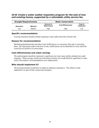 IU-B: Create a water auditor inspection program for the sale of new
and existing homes, supported by a refundable utility service fee.

  Drought Responsiveness                                   Water Conservation
                                            Amount of                                      Ease to
                                                                Cost Effectiveness
    Short-term          Mid-term           Water Saved                                    Implement
       Low               Medium                High                    High                  Low


Specific recommendation
  Local governments should consider requiring a water audit at the time of home sale.

Reason for recommendation
  Identifying plumbing leaks and other water inefficiencies is a necessary first step to correcting
  them. By requiring an audit at the time of sale, inefficiencies can be identified at a time when the
  owner has an incentive to correct them.

Cost-effectiveness and water savings
  The audit program should not represent a significant cost since many utilities already have audit
  programs. Water savings would vary from home to home, but would likely be significant in many
  cases if the auditor’s recommendations were implemented.

Who should implement it?
  The local government would have to adopt an ordinance requiring it. The utilities would
  implement it as part of their conservation program.




                                                  27
 