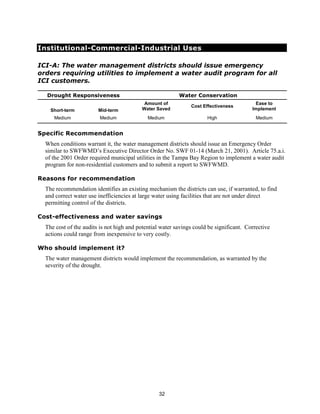 Institutional-Commercial-Industrial Uses

ICI-A: The water management districts should issue emergency
orders requiring utilities to implement a water audit program for all
ICI customers.

  Drought Responsiveness                                  Water Conservation
                                           Amount of                                      Ease to
                                                               Cost Effectiveness
    Short-term          Mid-term          Water Saved                                    Implement
     Medium              Medium              Medium                   High                 Medium


Specific Recommendation
  When conditions warrant it, the water management districts should issue an Emergency Order
  similar to SWFWMD’s Executive Director Order No. SWF 01-14 (March 21, 2001). Article 75.a.i.
  of the 2001 Order required municipal utilities in the Tampa Bay Region to implement a water audit
  program for non-residential customers and to submit a report to SWFWMD.

Reasons for recommendation
  The recommendation identifies an existing mechanism the districts can use, if warranted, to find
  and correct water use inefficiencies at large water using facilities that are not under direct
  permitting control of the districts.

Cost-effectiveness and water savings
  The cost of the audits is not high and potential water savings could be significant. Corrective
  actions could range from inexpensive to very costly.

Who should implement it?
  The water management districts would implement the recommendation, as warranted by the
  severity of the drought.




                                                  32
 
