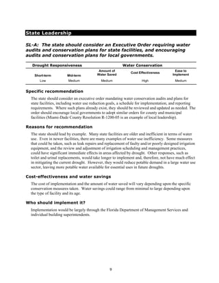 State Leadership

SL-A: The state should consider an Executive Order requiring water
audits and conservation plans for state facilities, and encouraging
audits and conservation plans for local governments.

  Drought Responsiveness                                  Water Conservation
                                           Amount of                                      Ease to
                                                               Cost Effectiveness
    Short-term          Mid-term          Water Saved                                    Implement
       Low              Medium               Medium                   High                Medium


Specific recommendation
  The state should consider an executive order mandating water conservation audits and plans for
  state facilities, including water use reduction goals, a schedule for implementation, and reporting
  requirements. Where such plans already exist, they should be reviewed and updated as needed. The
  order should encourage local governments to adopt similar orders for county and municipal
  facilities (Miami-Dade County Resolution R-1200-05 is an example of local leadership).

Reasons for recommendation
  The state should lead by example. Many state facilities are older and inefficient in terms of water
  use. Even in newer facilities, there are many examples of water use inefficiency. Some measures
  that could be taken, such as leak repairs and replacement of faulty and/or poorly designed irrigation
  equipment, and the review and adjustment of irrigation scheduling and management practices,
  could have significant immediate effects in areas affected by drought. Other responses, such as
  toilet and urinal replacements, would take longer to implement and, therefore, not have much effect
  in mitigating the current drought. However, they would reduce potable demand in a large water use
  sector, leaving more potable water available for essential uses in future droughts.

Cost-effectiveness and water savings
  The cost of implementation and the amount of water saved will vary depending upon the specific
  conservation measures taken. Water savings could range from minimal to large depending upon
  the type of facility and its age.

Who should implement it?
  Implementation would be largely through the Florida Department of Management Services and
  individual building superintendents.




                                                  9
 