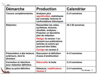 Eric Brangier  Démarche Production Calendrier Travaux complémentaires  Analyses plus  approfondies , statistiques par exemple, lectures et confrontations théoriques 2 à 6 semaines Rédaction Rassembler les notes, synthèses, lectures, résultats, analyses… Proposer un deuxième plan de rédaction Rédiger  la version 1 en pensant aux publications (articles et comm) qui pourront être faites. Corriger  en version 2 36 à 50 semaines Présentation à des lecteurs extérieurs, dont le directeur Discussion et définition d’axes d’amélioration 4 à 5 semaines Correction et réécriture pour rédaction définitive Retravailler  le texte 3 à 6 semaines Mise au point définitive Relecture,  modifications Version 3 2 à 4 semaines 