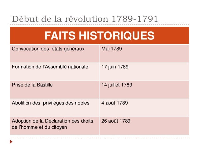 nationale l'assemblee francaise revolution de française et Déroulement Révolution la impact