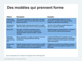 Des modèles qui prennent forme




     Source: September 2011 “Expand Your Digital Horizon With Big Data”

© 2012 Forrester Research, Inc. Reproduction Prohibited
 