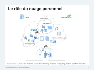 Le rôle du nuage personnel
                                              Work                                     Personal
                                                             PERSONAL CLOUD


                                                              Core service




                                                                             Component services


                                             Work services




     Source: June 6, 2011, “The Personal Cloud: Transforming Personal Computing, Mobile, And Web Markets”

© 2012 Forrester Research, Inc. Reproduction Prohibited                                                     22
 
