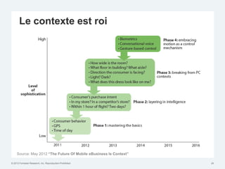 Le contexte est roi




     Source: May 2012 “The Future Of Mobile eBusiness Is Context”

© 2012 Forrester Research, Inc. Reproduction Prohibited             24
 