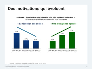 Des motivations qui évoluent
                          “Quelle est l’importance de cette dimension dans votre processus de décision ?”
                                        (Pourcentage de réponses „Importante‟ ou „Très importante‟)

                             « La réduction des coûts »                « Une plus grande agilité »




           Source: Forrsights Software Survey, Q4 2009, 2010, 2011

© 2012 Forrester Research, Inc. Reproduction Prohibited                                                     27
 