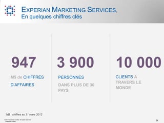 EXPERIAN MARKETING SERVICES,
                           En quelques chiffres clés




           947                                 3 900             10 000
          M$ de CHIFFRES                       PERSONNES         CLIENTS A
                                                                 TRAVERS LE
          D‟AFFAIRES                           DANS PLUS DE 30
                                                                 MONDE
                                               PAYS




  NB : chiffres au 31 mars 2012
©2012 Experian Limited. All rights reserved.
 Experian Public.                                                             34
 