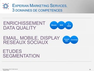 EXPERIAN MARKETING SERVICES,
                           3 DOMAINES DE COMPETENCES


ENRICHISSEMENT
DATA MANAGEMENT
DATA QUALITY
                                                Mosaic   QAS
                                                                   C.
                                                                  VIEW




EMAIL, MOBILE, DISPLAY
CAMPAIGN MANAGEMENT                                            Cheetah
                                                                Mail
                                                                         Conversen

RESEAUX SOCIAUX
ETUDES
INSIGHTS &
SEGMENTATION                                   ANALYTICS
©2012 Experian Limited. All rights reserved.
 Experian Public.                                                                    35
 