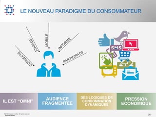 LE NOUVEAU PARADIGME DU CONSOMMATEUR




                                                MOBILE




                                                AUDIENCE    DES LOGIQUES DE
IL EST “OMNI”                                                CONSOMMATION
                                                                               PRESSION
                                               FRAGMENTEE     DYNAMIQUES      ECONOMIQUE

©2012 Experian Limited. All rights reserved.
 Experian Public.                                                                     38
 