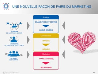 UNE NOUVELLE FACON DE FAIRE DU MARKETING


                                                      Stratégie

                                               BRAND-PRODUCT CENTRIC



                                                  CLIENT CENTRIC
               ACQUERIR
          DE NOUVEAUX CLIENTS

                                                    Connaissance


                                                     MARCHE
            AUGMENTER
     LA VALEUR DE VOS CLIENTS

                                                     INDIVIDU

                                                     Marketing

                   RETENIR                        TRANSACTIONNEL
                 VOS CLIENTS




                                                    RELATIONNEL

©2012 Experian Limited. All rights reserved.
 Experian Public.                                                      39
 