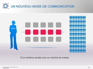 UN NOUVEAU MODE DE COMMUNICATION




                        MARQUE




                                               D‟un schéma simple vers un marché de masse


©2012 Experian Limited. All rights reserved.
 Experian Public.                                                                           40
 