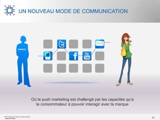 UN NOUVEAU MODE DE COMMUNICATION




                       MARQUE




                                               Où le push marketing est challengé par les capacités qu‟a
                                                 le consommateur à pouvoir interagir avec la marque

©2012 Experian Limited. All rights reserved.
 Experian Public.                                                                                          42
 