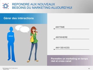 REPONDRE AUX NOUVEAUX
                           BESOINS DU MARKETING AUJOURD‟HUI


   Gérer des intéractions


                                                  ANYTIME



                 MARQUE
                                                  ANYWHERE




                                                  ANY DEVICES




                                               Permettre un marketing en temps
                                               réel et cross canal

©2012 Experian Limited. All rights reserved.
 Experian Public.                                                                43
 