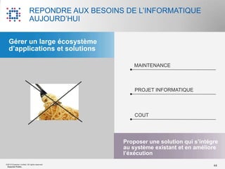 REPONDRE AUX BESOINS DE L‟INFORMATIQUE
                           AUJOURD‟HUI


   Gérer un large écosystème
   d’applications et solutions

                                                   MAINTENANCE



                                                   PROJET INFORMATIQUE




                                                   COUT




                                               Proposer une solution qui s’intégre
                                               au système existant et en améliore
                                               l’éxécution
©2012 Experian Limited. All rights reserved.
 Experian Public.                                                               44
 