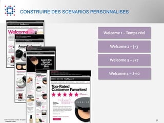 CONSTRUIRE DES SCENARIOS PERSONNALISES



                                                      Welcome 1 – Temps réel


                                                         Welcome 2 – j+3


                                                         Welcome 3 – J+7


                                                        Welcome 4 – J+10




©2012 Experian Limited. All rights reserved.
 Experian Public.                                                              51
 