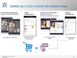 GERER UN CYCLE D‟ACHAT EN CROSS CANAL




                                               +
©2012 Experian Limited. All rights reserved.
 Experian Public.                                                  52
 