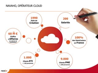 NAVAHO, OPÉRATEUR CLOUD



                               1990           200
                               Date de
                             Création      Salariés




 60 M €
    Chiffre
 d’Affaires
                                                             100%
  (en attente de                                           des DataCenters
   certification)
                                                             en France




                     1.000
                                          9.000
                    Clients ETI
                    > 250 personnes      Clients PME
                                         < 250 personnes
 