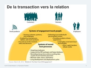 De la transaction vers la relation




          Source: March 26, 2012, “Mobile Is The New Face Of Engagement”

© 2012 Forrester Research, Inc. Reproduction Prohibited                    9
 