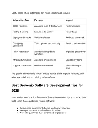 Routine Development Software Tools Drovenio Software Development Tips: A Practical Guide to Building ...