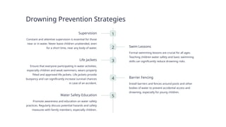Nursing management of patient Drowning.pptx
