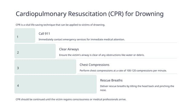 Nursing management of patient Drowning.pptx