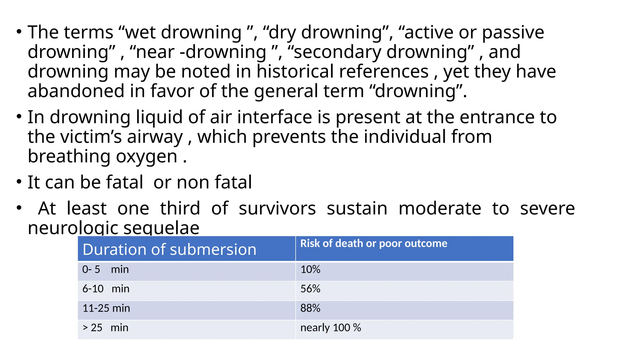• The terms “wet drowning ”, “dry drowning”, “active or passive
drowning” , “near -drowning ”, “secondary drowning” , and
drowning may be noted in historical references , yet they have
abandoned in favor of the general term “drowning”.
• In drowning liquid of air interface is present at the entrance to
the victim’s airway , which prevents the individual from
breathing oxygen .
• It can be fatal or non fatal
• At least one third of survivors sustain moderate to severe
neurologic sequelae
Duration of submersion
Risk of death or poor outcome
0- 5 min 10%
6-10 min 56%
11-25 min 88%
> 25 min nearly 100 %
 