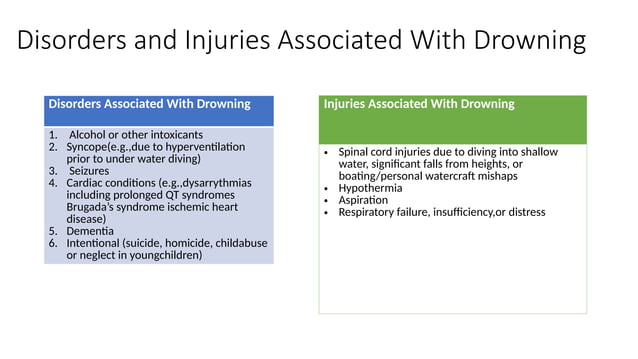 DROWNING wet and dry presentation 12345 | PPTX | First Aid | Injuries