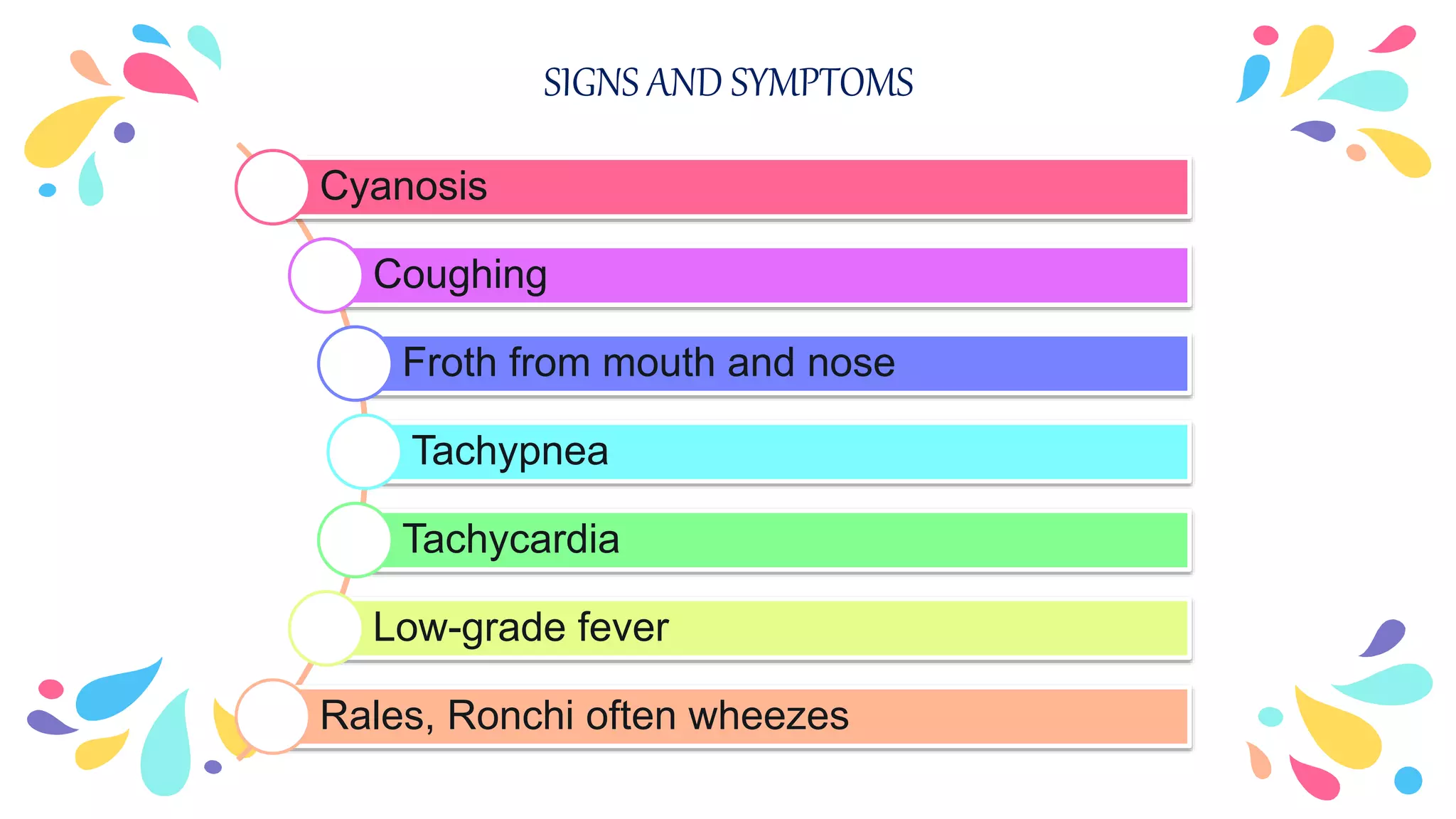 Drowning and near drowning | PPTX